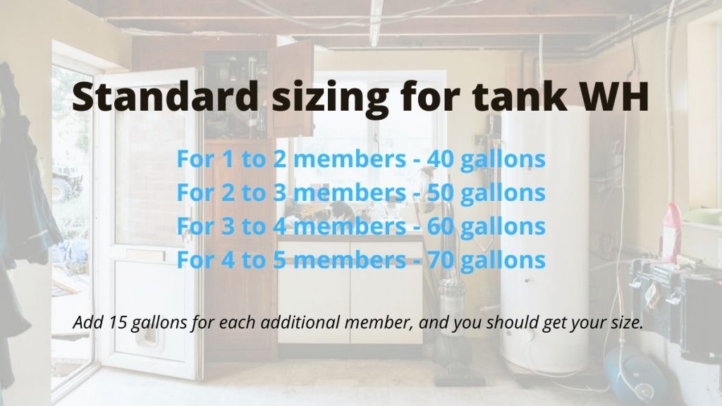 Sizing tank water heaters