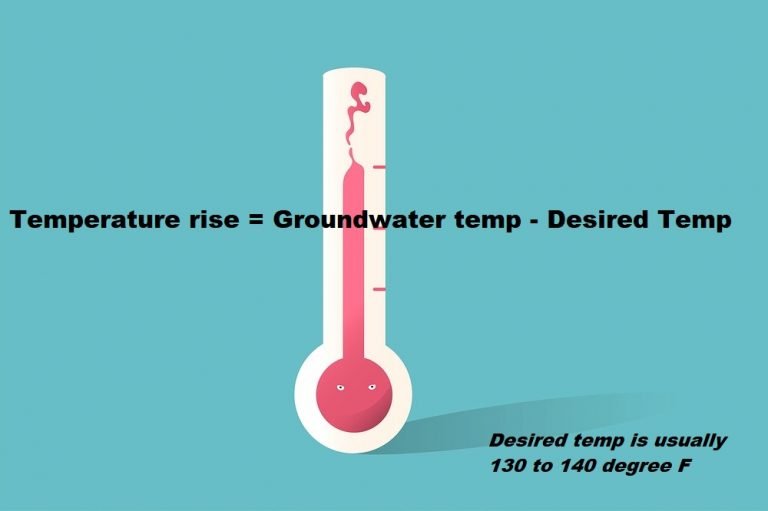 The Ultimate Water Heater Buying Guide in 2022 HomeWaterTech The