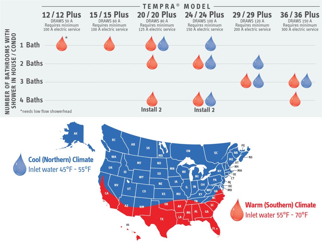 stiebel eltron tankless water heater performance in different US states