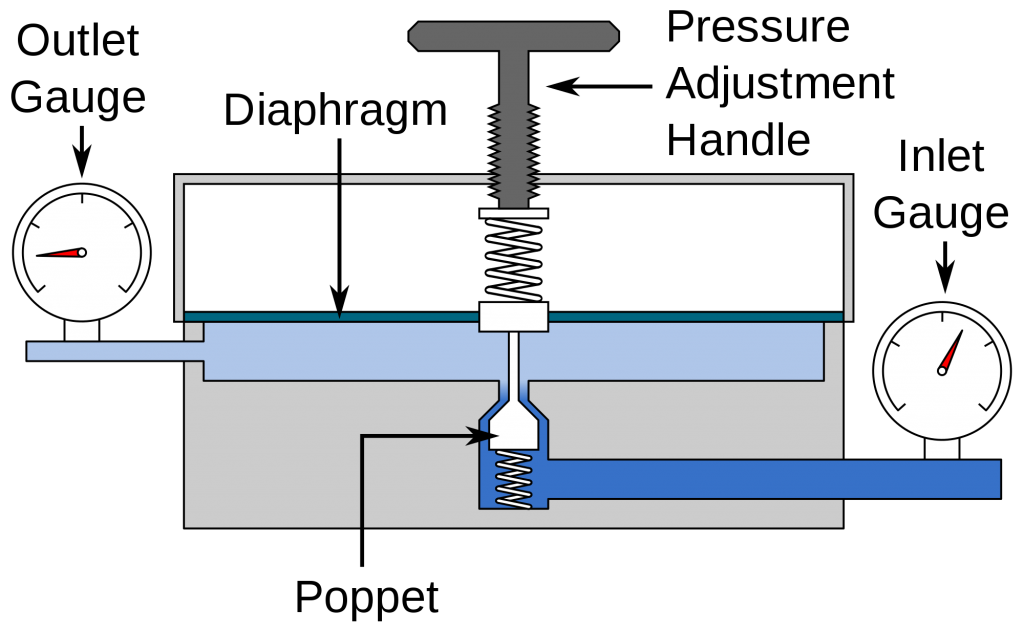 Water flow control valve working mechanism